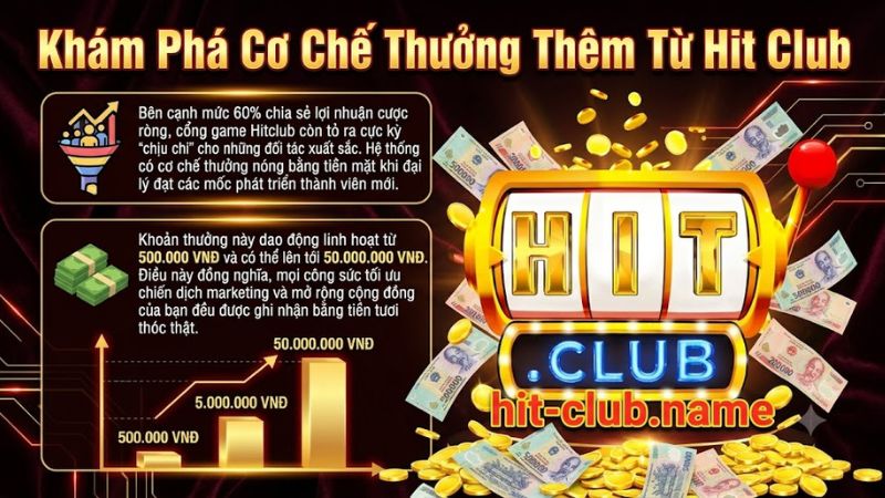 Bảng tỷ lệ hoa hồng 60% và tiền thưởng dành cho đối tác cổng game Hitclub