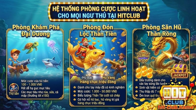 Các phòng chơi phân cấp theo trình độ và vốn cược tại Hitclub