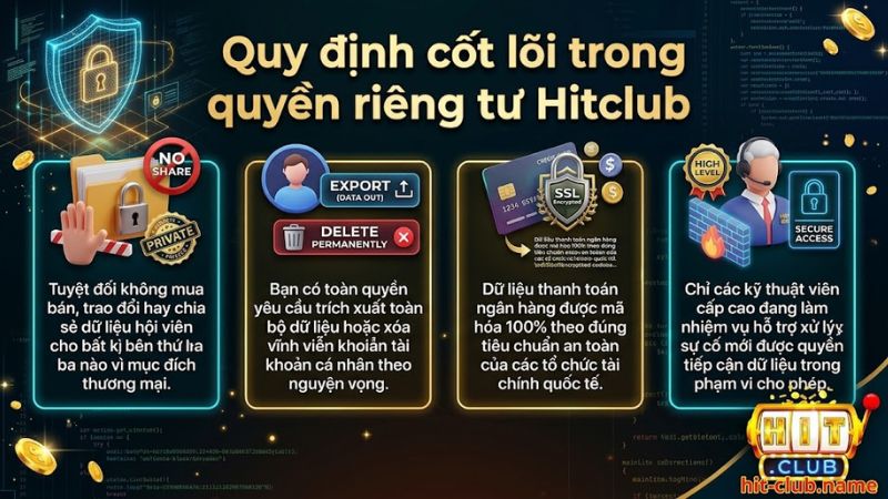 Các quy định cốt lõi về quyền riêng tư Hitclub