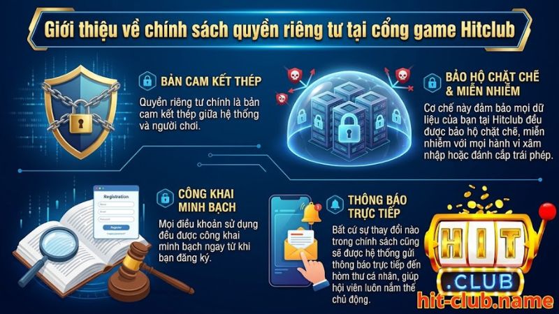 Chính sách quyền riêng tư tại cổng game Hitclub an toàn minh bạch
