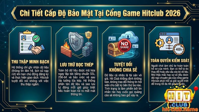 Công nghệ mã hóa dữ liệu nhiều lớp tại cổng game Hitclub 2026