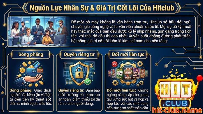 Đội ngũ chuyên gia và hệ thống giá trị cốt lõi của Hitclub