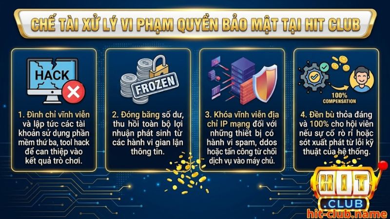 Hệ thống Hit Club xử lý nghiêm các hành vi gian lận và vi phạm bảo mật