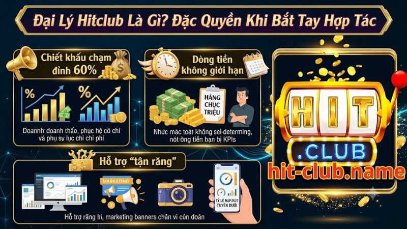 Hợp tác làm đại lý Hitclub nhận chiết khấu doanh thu cao