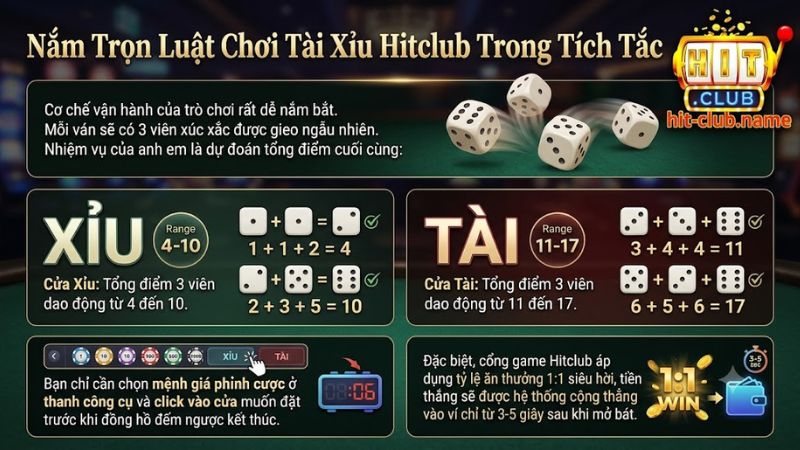 Hướng dẫn cách tính điểm 3 viên xúc xắc và đặt cược tài xỉu Hit Club