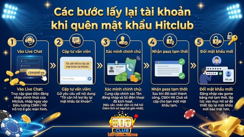 Hướng dẫn thao tác lấy lại tài khoản khi quên mật khẩu Hitclub qua Live Chat