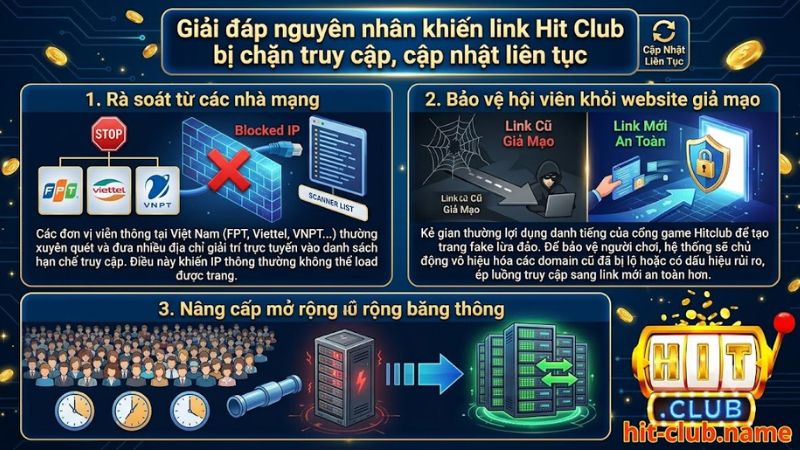 Tại sao truy cập cổng game Hitclub thường xuyên bị báo lỗi kết nối