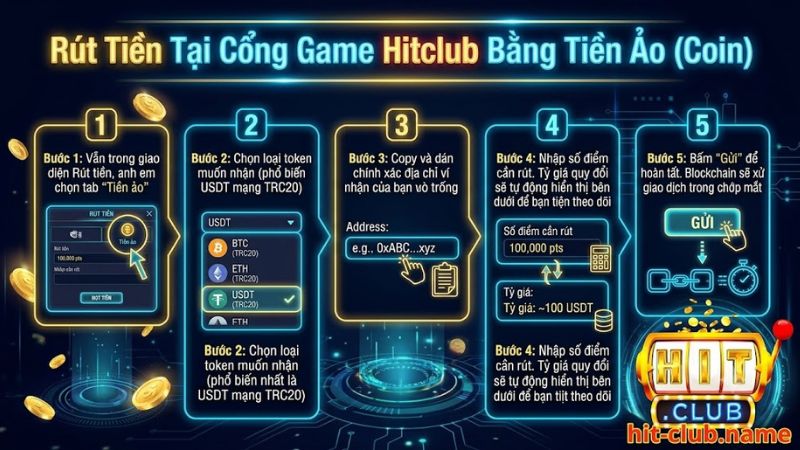 Thao tác rút tiền cổng game Hitclub bằng ví tiền ảo USDT an toàn và ẩn danh